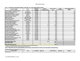 Adult Psychiatric Beds ADULT CHILD/ADOLESCENT