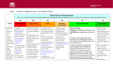 Performance Assessment