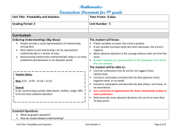 Mathematics Curriculum Document for 8 grade