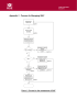 Appendix 1:  Process for Managing SIAF