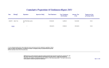 Cumulative Proposition 65 Settlement Report 2015