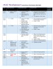 Child Development Lesson Plans, Third Quarter 2015-2016