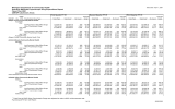 Michigan Department of Community Health Quarterly Medicaid Psychotropic Drug Expenditure Report