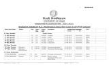 Evaluation Schedule for B.Sc. (Mathematical Science) Part-I,II&amp; III (2 /4