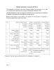 Detailed Guidelines to Calculate API Score