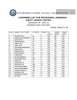 CONFIRMED LIST FOR PROVISIONAL ADMISSION SUBJECT: SANSKRIT HONOURS ACADEMIC YEAR: 2015-2016