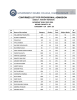 CONFIRMED LIST FOR PROVISIONAL ADMISSION SUBJECT : HISTORY HONOURS ACADEMIC YEAR: 2015-2016