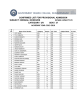 CONFIRMED LIST FOR PROVISIONAL ADMISSION INTAKE CAPACITY:70 SUBJECT: BENGALI HONOURS