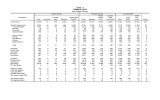 Table 11 San Diego County CRIMES, 2010