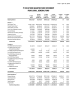 FY 2016 THIRD QUARTER FUND STATEMENT FUND 10001, GENERAL FUND