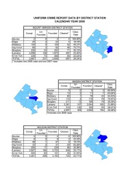 UNIFORM CRIME REPORT DATA BY DISTRICT STATION CALENDAR YEAR 2008