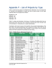 Appendix F – List of Projects by Type