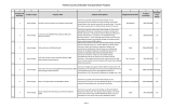 Fairfax County Unfunded Transportation Projects