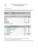 Public Housing Assessment System (PHAS) Score Report for the Transition... U. S. Department of Housing and Urban Development