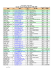 Utah State University Faculty Senate Member Roster 2008-2009