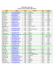 Utah State University Faculty Senate Membership Roster