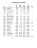 FY 2013 Third Quarter Summary of Capital Projects