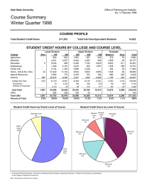 Course Summary Winter Quarter 1996 COURSE PROFILE