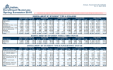 Enrollment Summary Spring Semester 2015 ENROLLMENT BY STUDENT TYPE &amp; COLLEGE