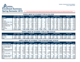 Enrollment Summary Spring Semester 2015 ENROLLMENT BY STUDENT TYPE &amp; COLLEGE