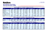 Enrollment Summary Spring Semester 2006 ENROLLMENT BY STUDENT TYPE &amp; COLLEGE