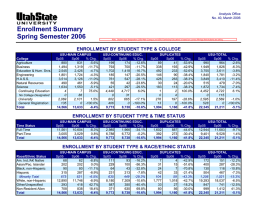 Enrollment Summary Spring Semester 2006 ENROLLMENT BY STUDENT TYPE &amp; COLLEGE