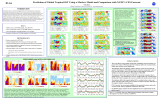 P1.16 Prediction of Global Tropical SST Using a Markov Model and... Yan Xue INTRODUCTION