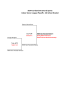 SUNY Cortland Intramural Sports Indoor Soccer League Playoffs - All-School Bracket