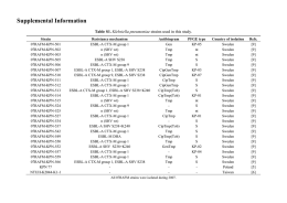 Supplemental Information Table S1.