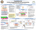 Tessellation OS: Partition Management and Two-level Scheduling 1. Space-time Partitioning