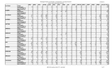 Michigan Public Universities'  Enrollment by County Fall 2011 3/7/2012 1 0