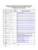 Michigan Teaching Certificate Endorsement Program Standards