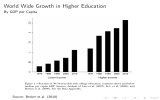 World Wide Growth in Higher Education By GDP per Capita