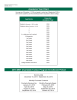 Academic Year Chart