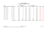 Revenue Sharing Comparison FY2008 to FY2009