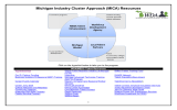 Michigan Industry Cluster Approach (MICA) Resources  WDA/MEDC Talent Resources