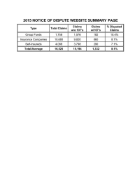 2015 NOTICE OF DISPUTE WEBSITE SUMMARY PAGE Claims % Disputed Type