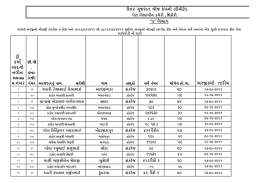 ઉ ર  ુજરાત વીજ કંપની લીમીટડ ૉ કયા HLP5L