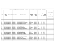 List of The New application registred under DZ Scheme from...