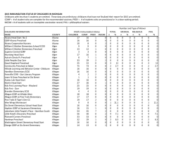 2015 IMMUNIZATION STATUS OF CHILDCARES IN MICHIGAN