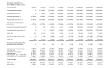 Proposed Tax Reform  by: Charles J. Rice, C.P.A. Gross income