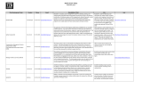 MDOT SAFETY TOOLS  JANUARY 2015 Description of Tool Use 