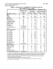 HIV/STD &amp; Blood borne Infections Surveillance Section Division of Communicable Disease