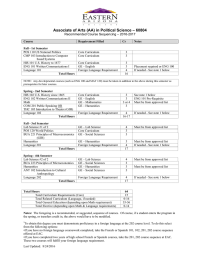 Associate of Arts (AA) in Political Science – 60804