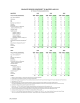 GRADUATE DEGREES CONFERRED BY MASTER'S AND PH.D. BY FACULTY/COLLEGE/SCHOOL MASTER'S