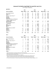 GRADUATE DEGREES CONFERRED BY MASTER'S AND PH.D. BY FACULTY/SCHOOL