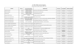 VENDOR Amount Procurement Method DESCRIPTION