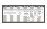BEST  Financial  Assistance  Cycle  Timeline  FY2017‐18 September October November