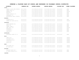 OPENING &amp; CLOSING DAYS OF SCHOOL AND RECESSES IN COLORADO...  DISTRICT OPENING DAY