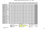 STUDENT ROTATIONS 2011/2012 Dentistry III - Term I  ...